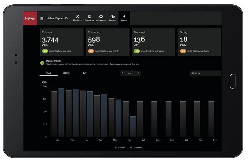 helvar graphic interface